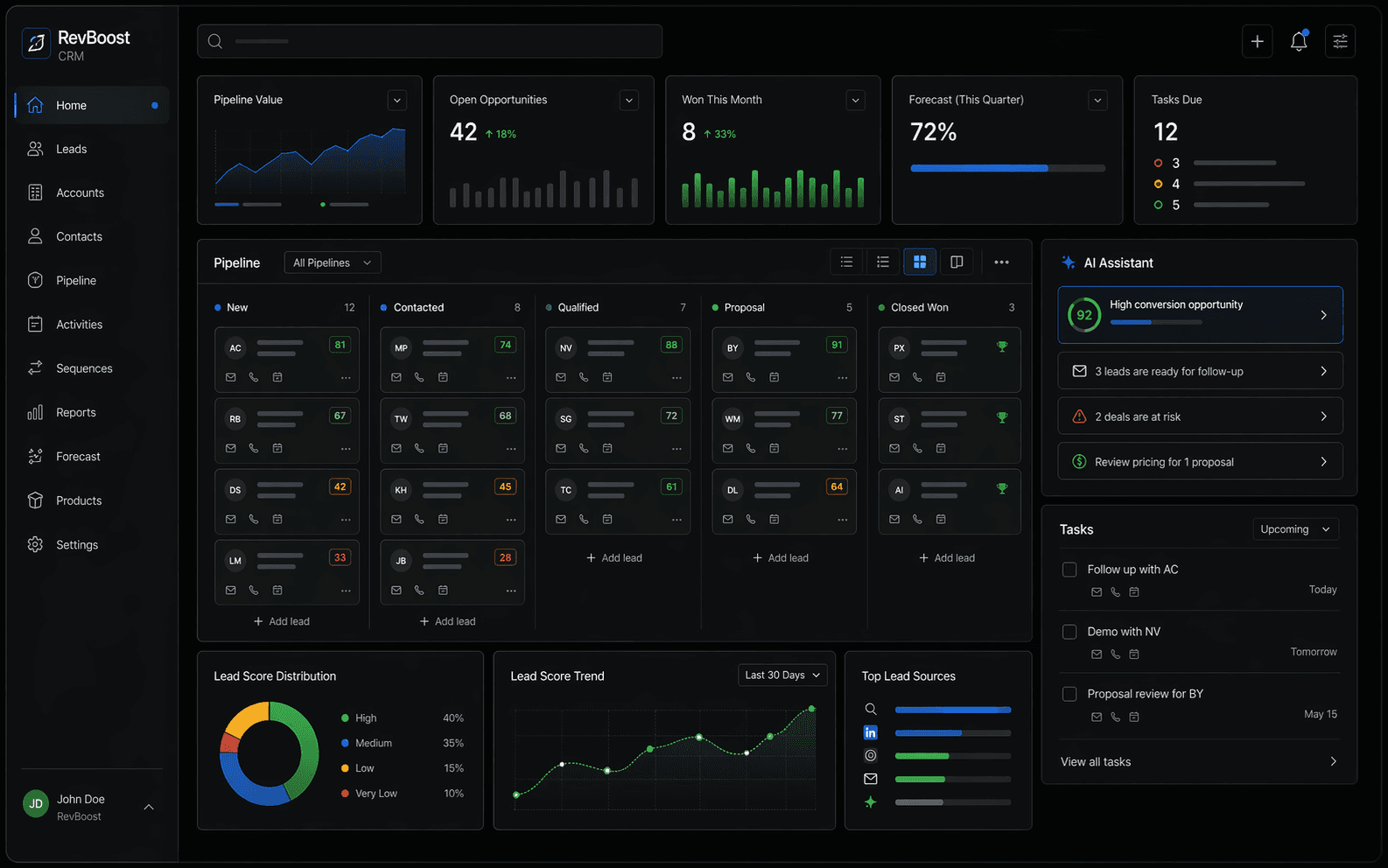 Generated dark AI CRM and lead scoring product dashboard